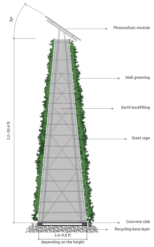 Climatewall-photovoltaic